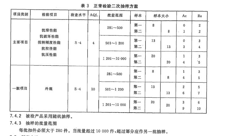 鋼管腳手架扣件檢測取樣數(shù)量 腳手架檢測報(bào)告