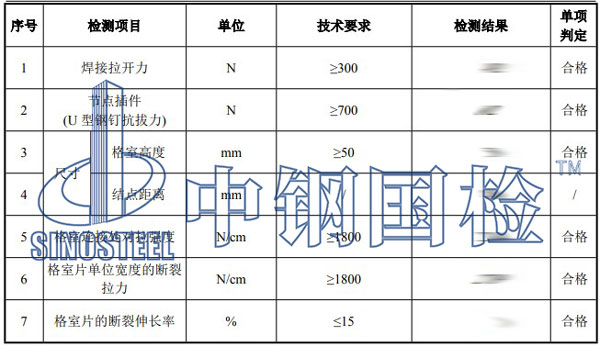 土工格室檢測項目結果