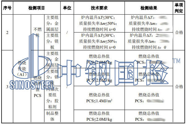 復(fù)合風(fēng)管檢測(cè)項(xiàng)目結(jié)果