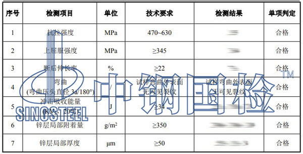 螺栓復(fù)驗檢測項目結(jié)果