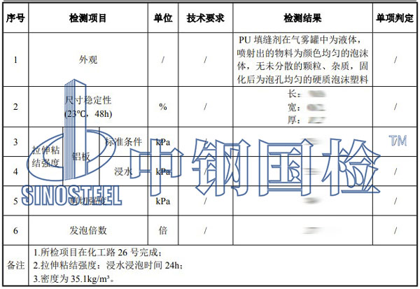 填縫劑檢測項(xiàng)目結(jié)果