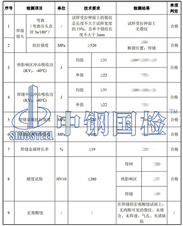 焊評試件檢驗項目結(jié)果