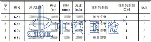 檢測(cè)項(xiàng)目結(jié)果