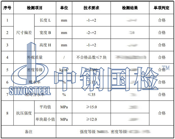 耐火磚檢測項(xiàng)目結(jié)果