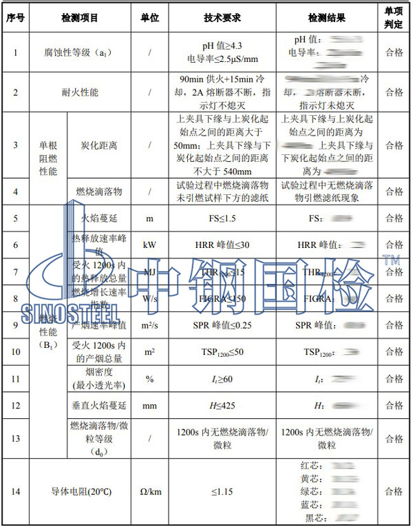 耐火電纜檢測項(xiàng)目結(jié)果