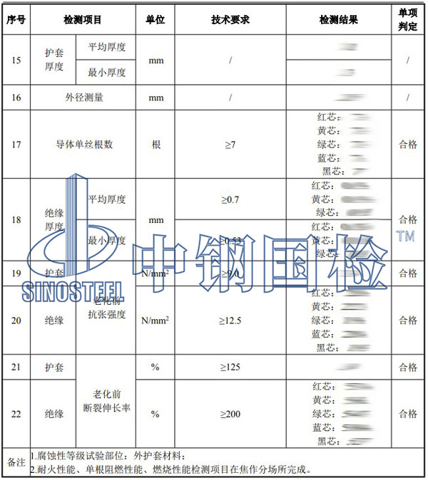 耐火電纜檢測項(xiàng)目結(jié)果