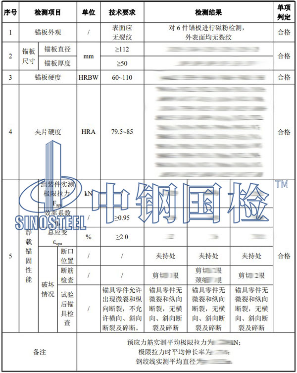 錨具檢測項(xiàng)目結(jié)果