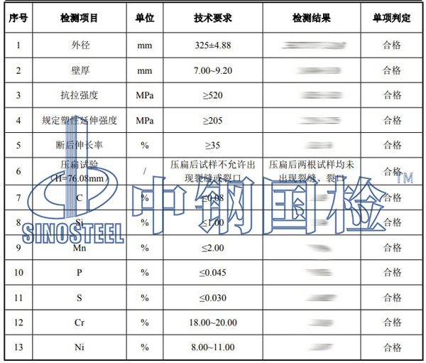 不銹鋼管檢測(cè)項(xiàng)目結(jié)果