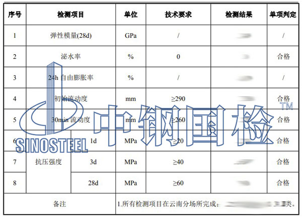 灌漿料檢測項(xiàng)目結(jié)果