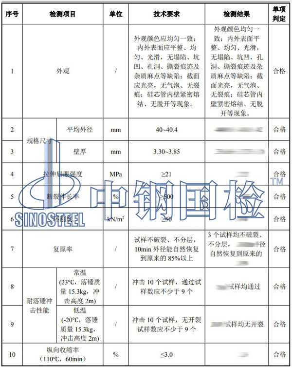 塑料管材檢測項(xiàng)目結(jié)果