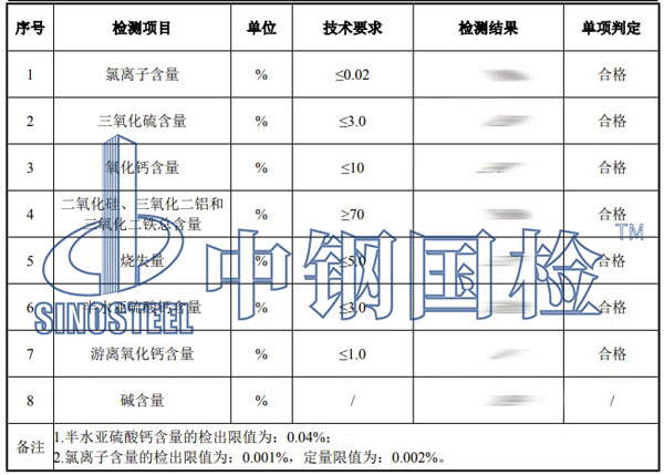 粉煤灰檢測(cè)項(xiàng)目結(jié)果