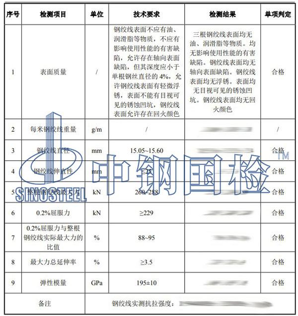 預(yù)應(yīng)力鋼絞線檢測項目結(jié)果