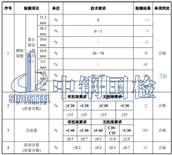 碎石檢測項目結(jié)果