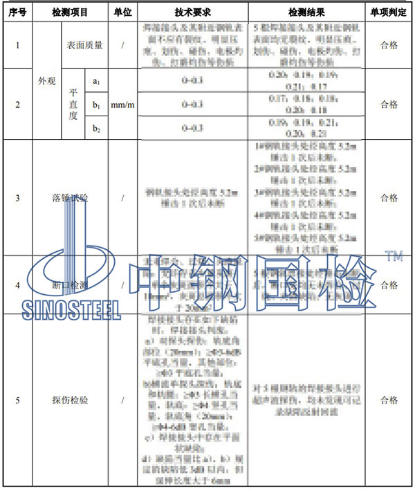 鋼軌檢測項目結(jié)果