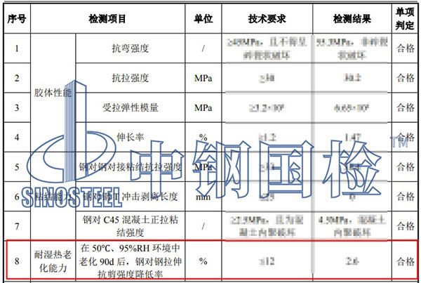 粘鋼膠檢測項(xiàng)目結(jié)果