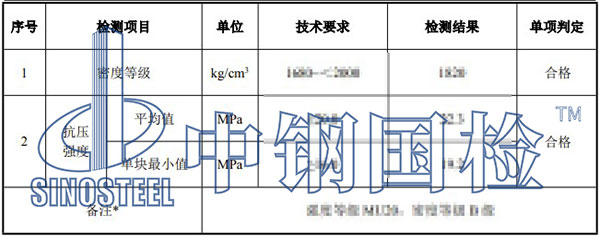 混凝土磚檢測項(xiàng)目結(jié)果