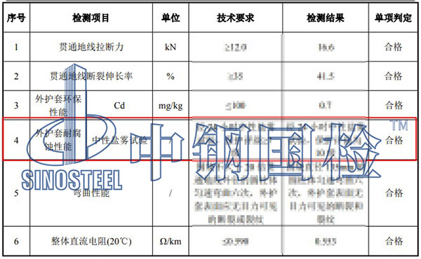 中性鹽霧試驗項目結果