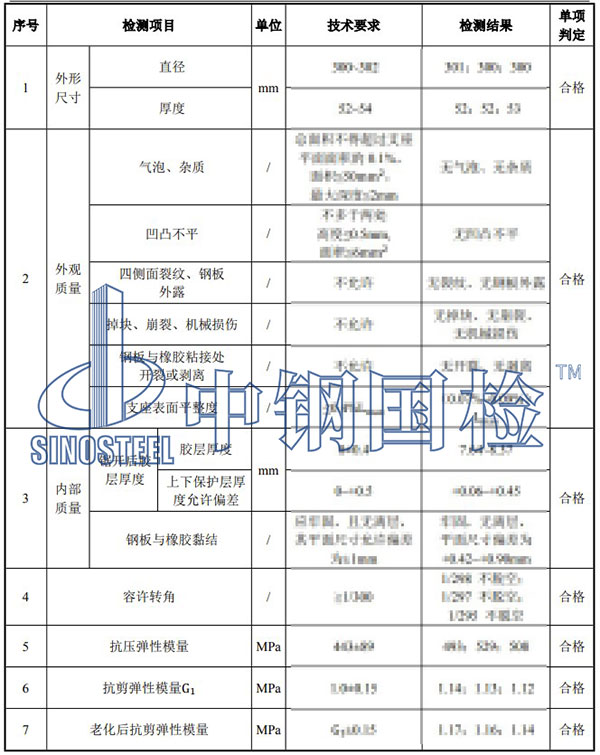 板式橡膠支座檢測項目結(jié)果