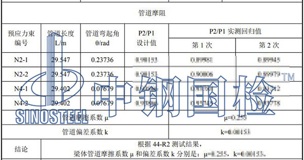 預應力孔道摩阻試驗結果