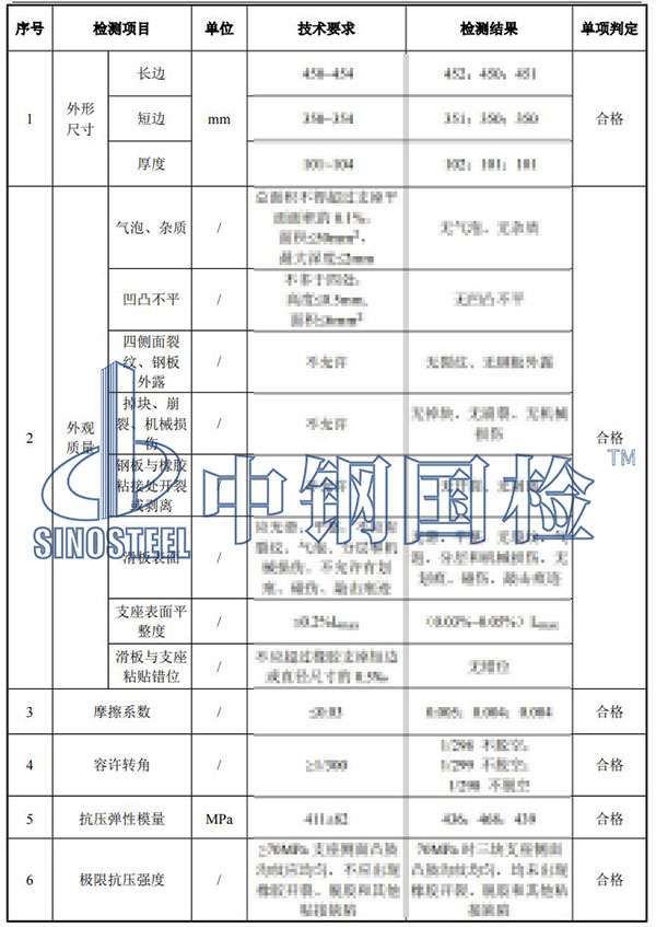 板式橡膠支座檢測(cè)項(xiàng)目結(jié)果