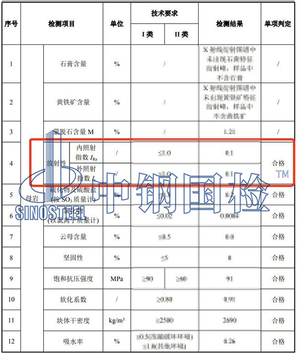 礦石放射性檢測(cè)結(jié)果