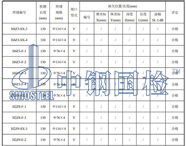 網(wǎng)架檢測結(jié)果