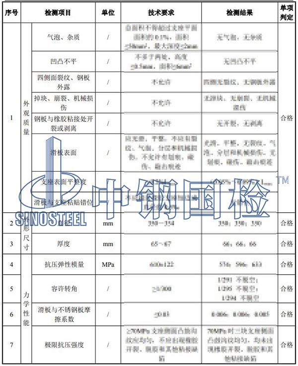 橋梁板式橡膠支座檢測結(jié)果