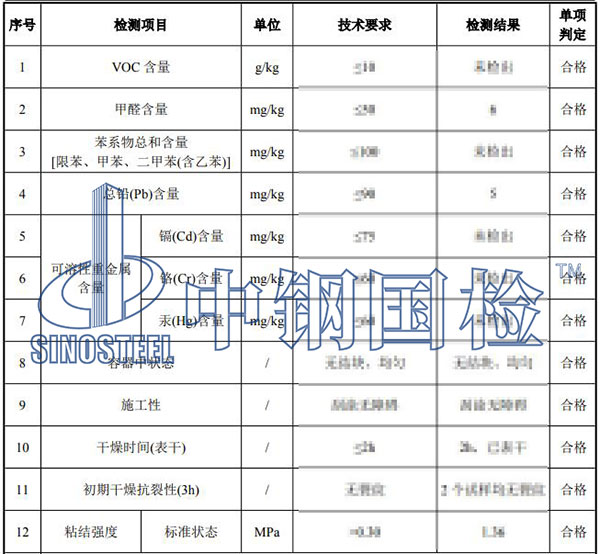 膩?zhàn)訖z測結(jié)果