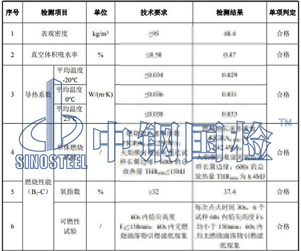 橡塑保溫材料檢測(cè)結(jié)果