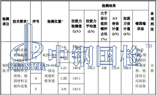 錨桿拉拔檢測結(jié)果