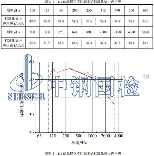 樓板檢測項(xiàng)目結(jié)果