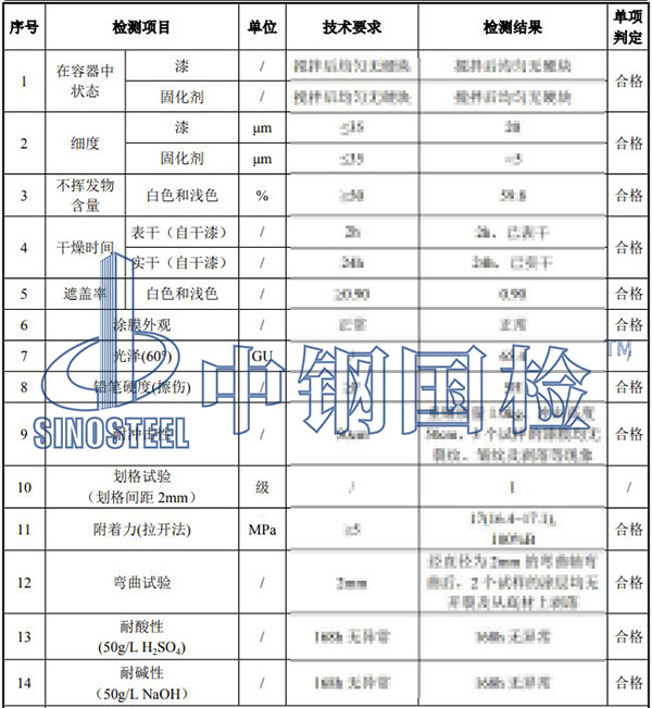 氟碳漆檢測項目結果