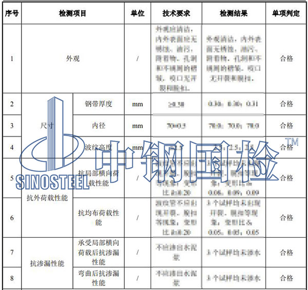 金屬波紋管檢測(cè)項(xiàng)目結(jié)果