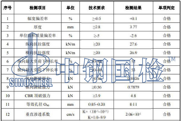 土工布檢測項目結(jié)果